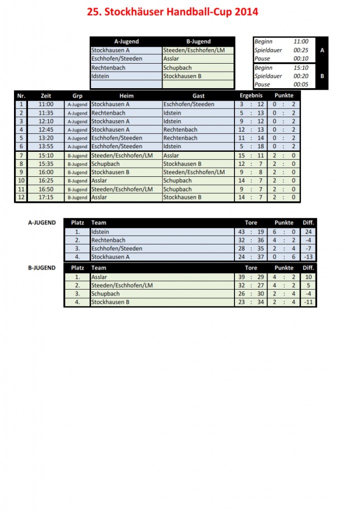 Stockhausen Turnier 2014 Ergebnisse mJA- und mJB-Mannschaften